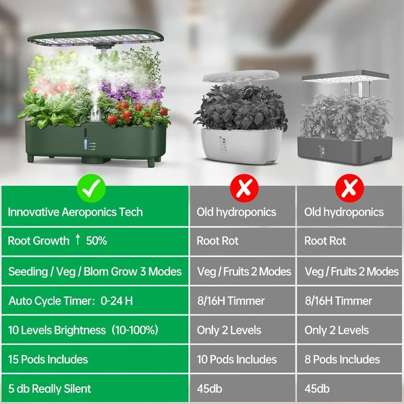 Hydroponics Growing System Kit Indoor: Aeroponics Herb Garden Kit 15 Pods, 3 Grow Modes, 24H Timer Hydroponic Gardening System 6
